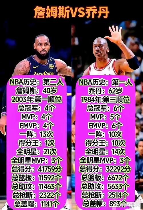 基德：詹姆斯和乔丹最大相似之处是求胜欲 打球只为胜利不为表演