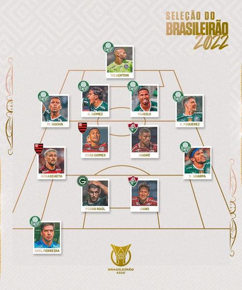 罗克双响！帕尔梅拉斯豪取4连胜，继续领跑巴甲积分榜