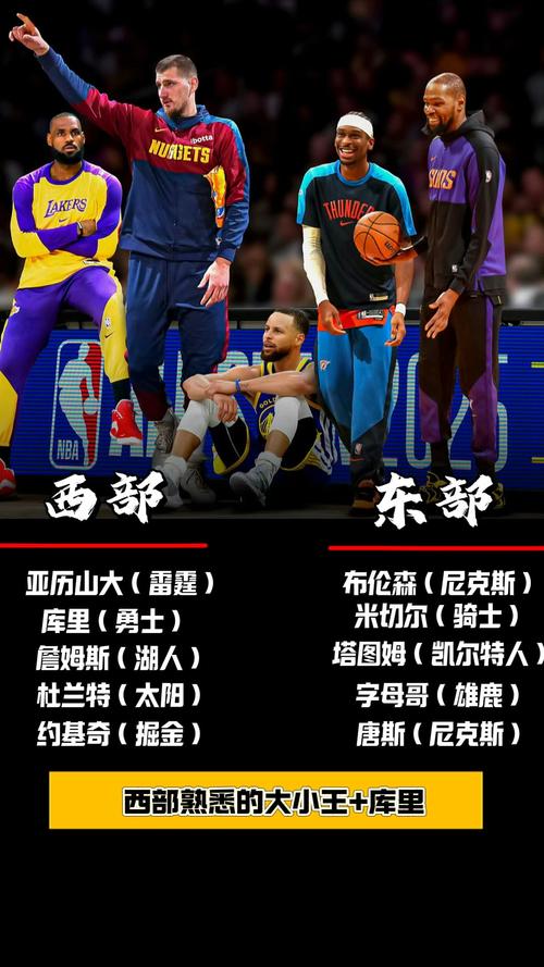 『吧友评选』🌟NBA新赛季25大球星：谁是第三中锋？