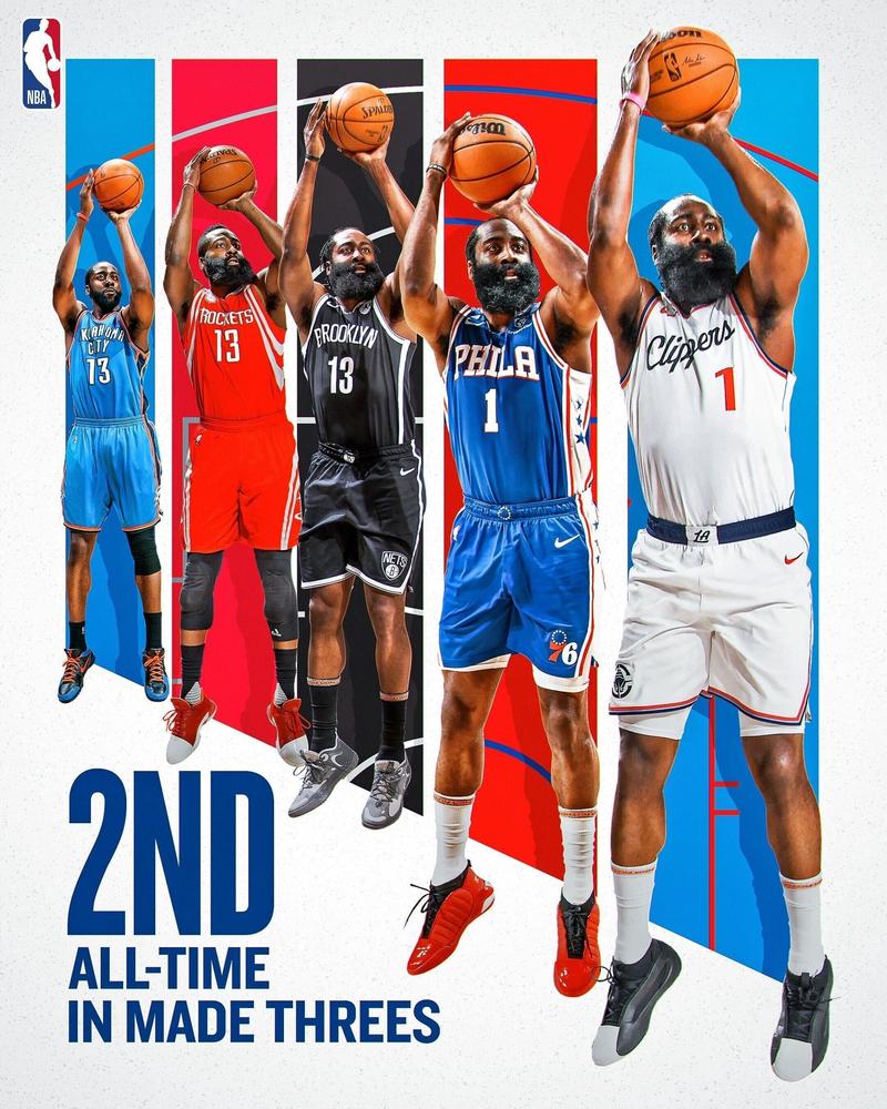 三少的命运：KD两年9000万 哈登两年8150万 威少一年363万无保障