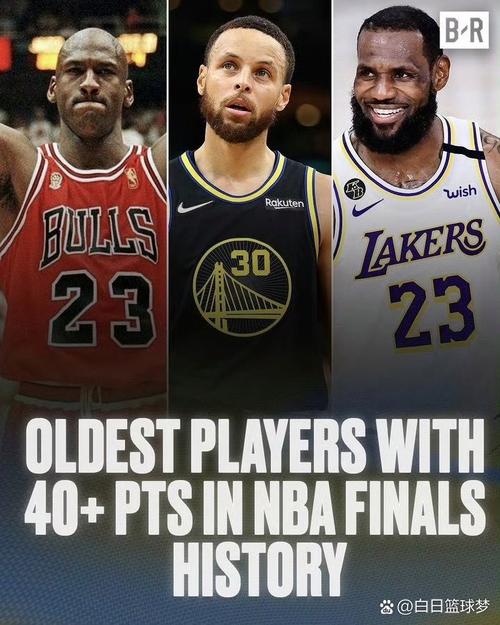 历史不足10次罚球砍下40+场数榜:库里51第一 乔丹第二 老詹第六