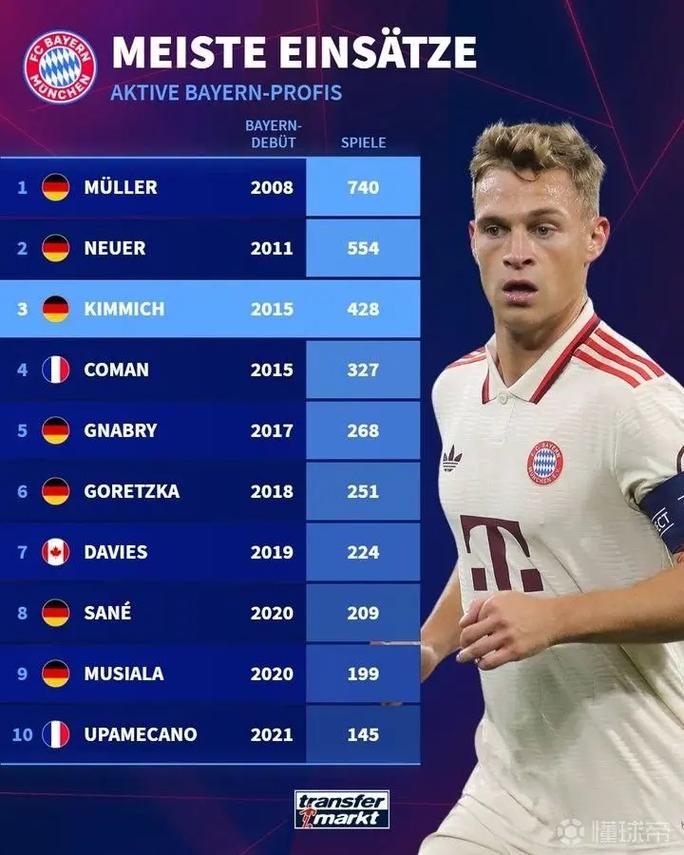 德转列五大联赛球队赛季前13场最佳开局：拜仁&92年米兰并列居首