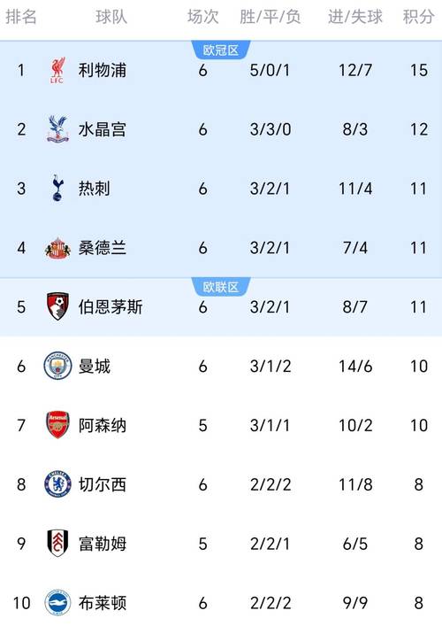 赛季新黑马诞生！英超9轮战罢排名前四，这支黑猫很“不简单”