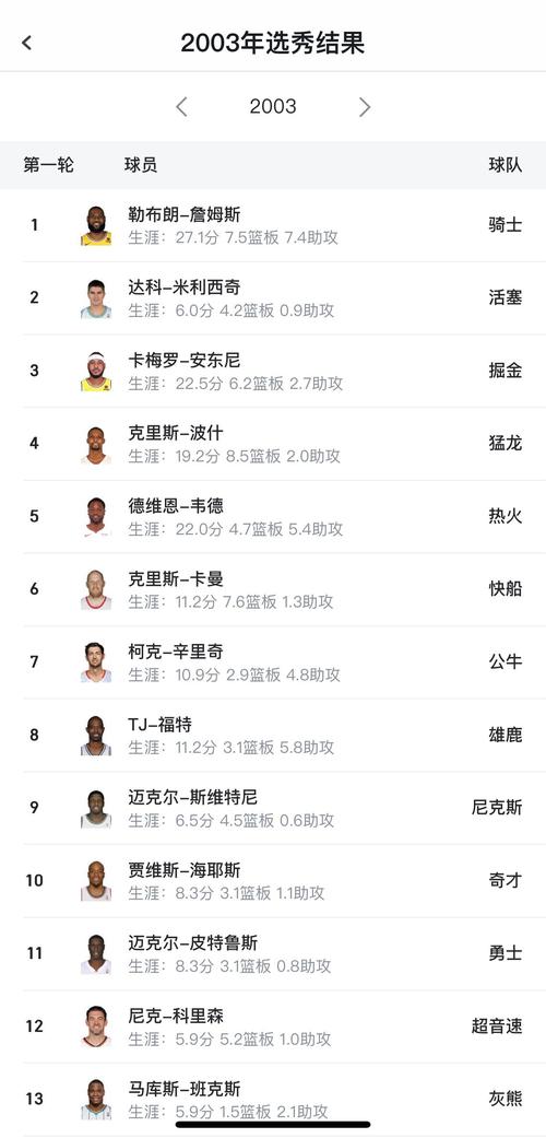 鲍威尔：韦德是我儿时喜爱的球星 一直在学习他的打法和心态