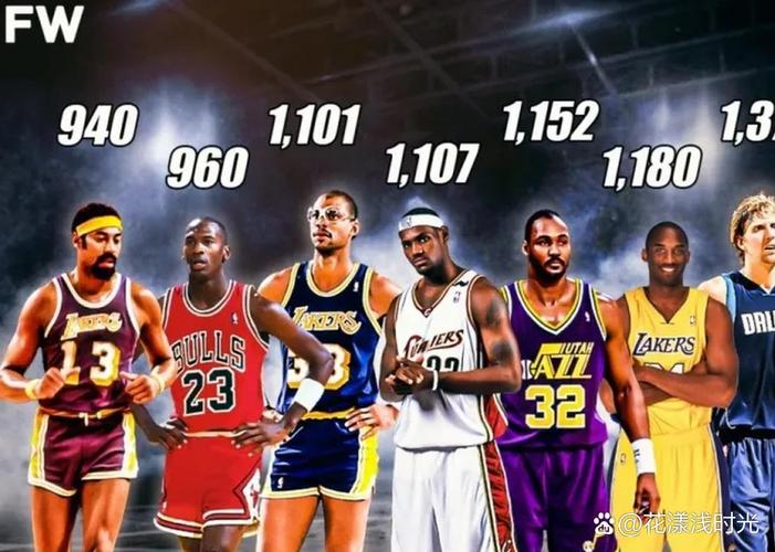 阿里扎谈心中top五人组：贾巴尔+乔丹+科比+便士+麦迪 工资帽爆了