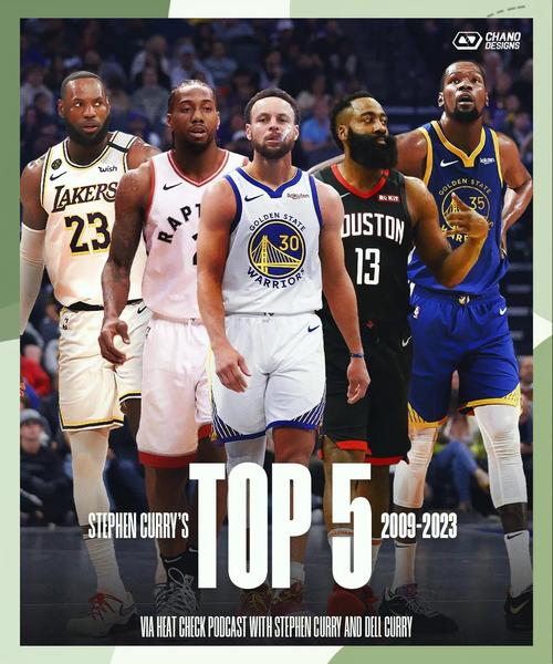 美媒列本赛季总收入最高的20位球员：詹库杜年入过亿美元领衔