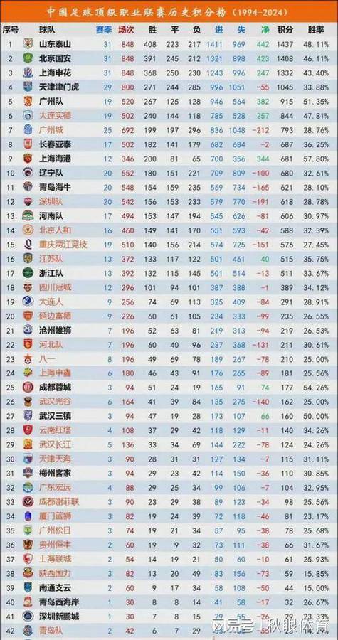 本轮亚冠中日韩球队战绩对比：J联赛领跑，中超其次，K联赛垫底