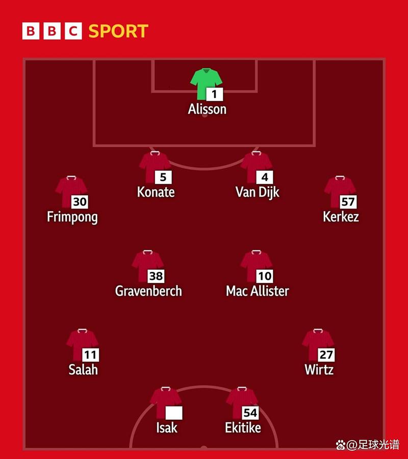 上谁，换谁？绿帽哥：利物浦之后将测试新阵型，埃基蒂克+伊萨克