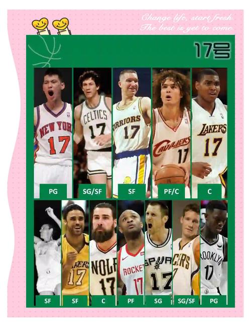 你同意吗？美媒列出的NBA每个号码的现役最佳球员 ！