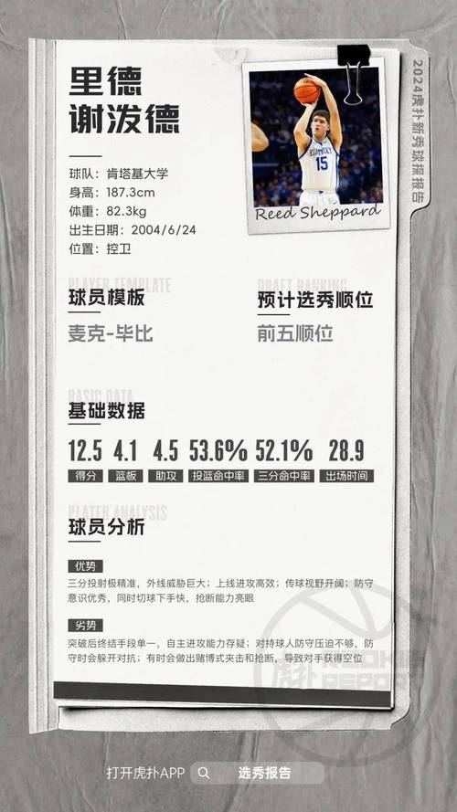 射手本色！谢泼德进入11月以来三分球26中15 命中率57.7%
