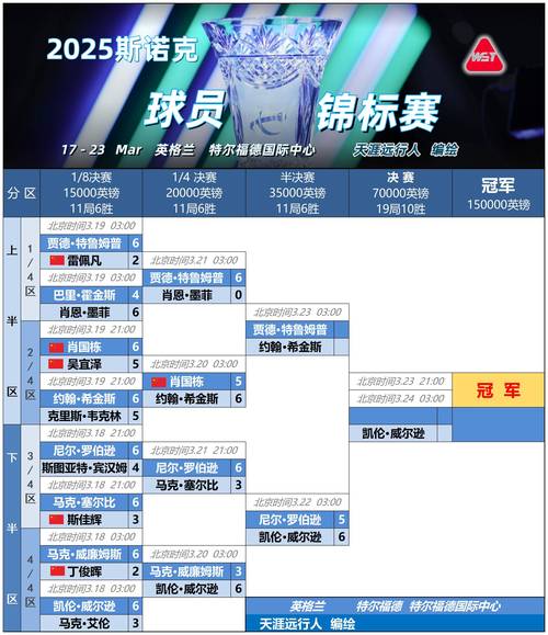 本世纪五大联赛最短时间被三家俱乐部解雇榜：前4名尤里奇独占2席