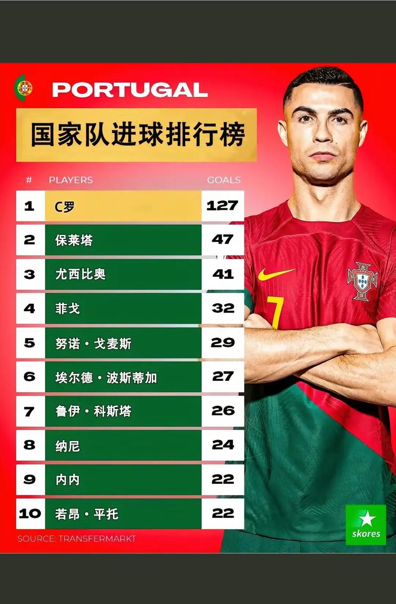 萨卡谈凌空破门：这脚射门很精彩，在我的国家队进球中排名前二