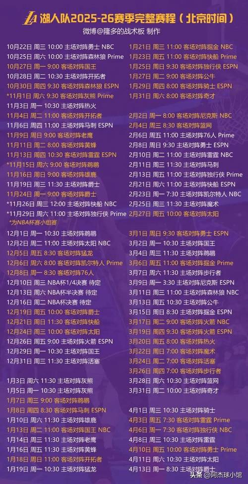 没想到吧？太阳本赛季前13场8胜5负 而上赛季前13场9胜4负