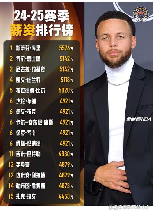 还有高手？库里本赛季至今70罚66中 命中率94.3%仅排名联盟第3