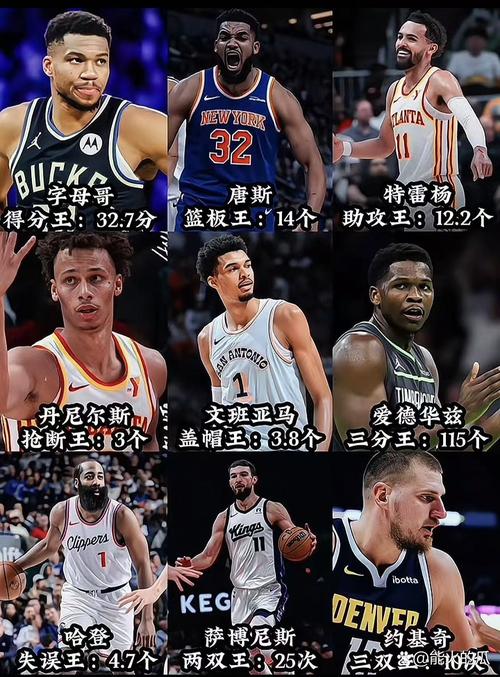 09-10赛季至今的各赛季得分王！三少简直就是霸榜的存在啊！