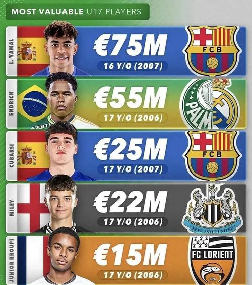 本赛季英超未出场球员身价榜：博斯卡利2000万欧居首，迪萨西第二