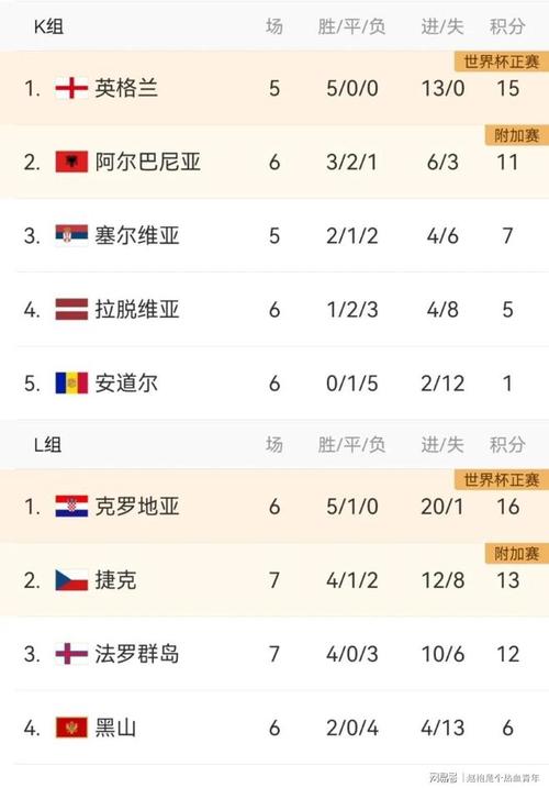 本届世欧预创造机会榜：厄德高、德佩、多库、托纳利均列前五