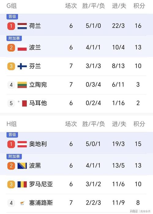 世欧预对方禁区触球榜：多库断崖领跑，哈兰德、加克波、凯恩在列