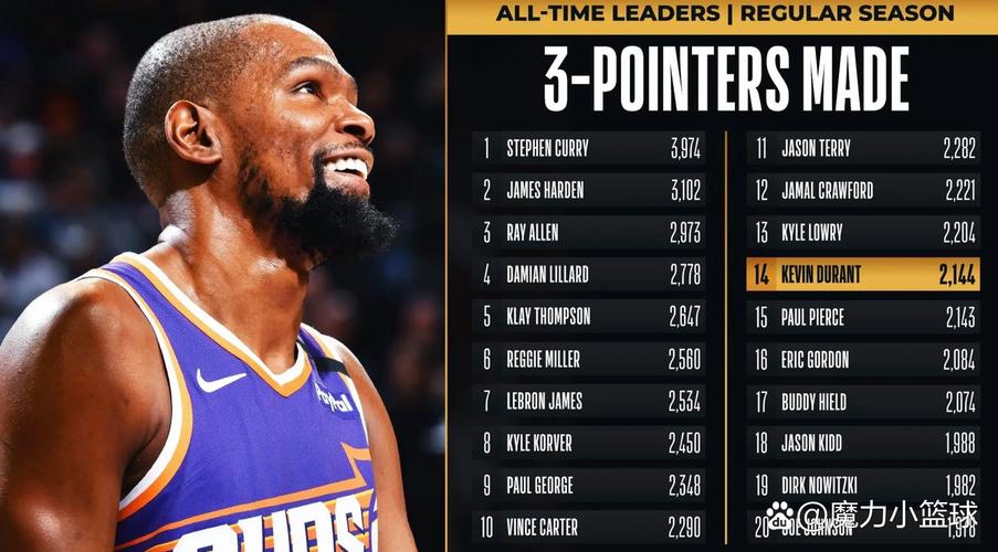 詹姆斯首秀后生涯队友总数来到245名 平麦基并列历史第六多