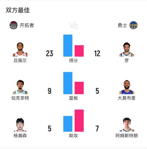 何时迎NBA杯首秀？杨瀚森目前3场小组赛均遭DNP 球队2胜1负