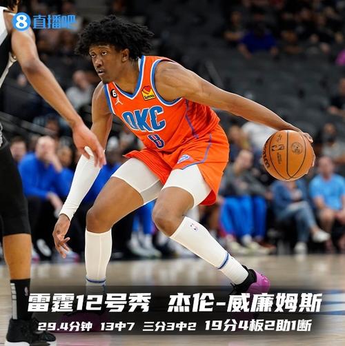 打得不错！8号秀杰明10中5砍下12+6+5 第四节命中关键三分