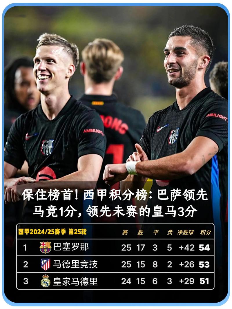 优势缩小！西甲积分榜：皇马联赛两连平，只领先巴萨1分