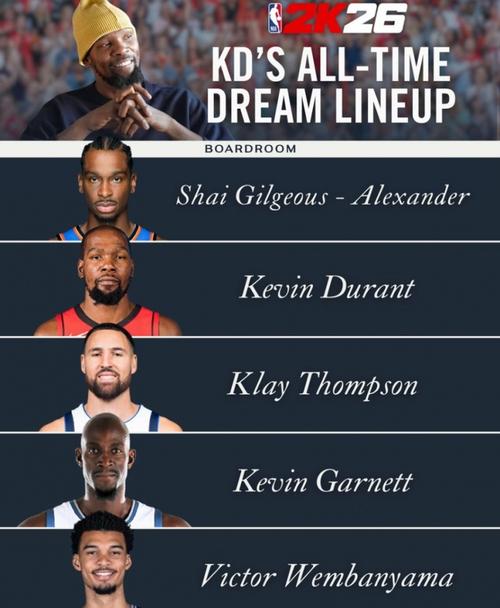 杜兰特选2K首发五人组：亚历山大/自己/克莱/加内特/文班亚马