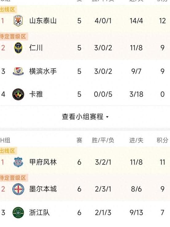 当baobao把亚冠积分榜倒转，与中超积分榜一模一样...