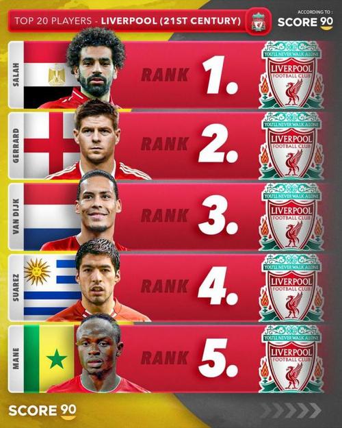 利物浦旧将：不喜欢球员合同悬而未决，希望科纳特尽快决定未来