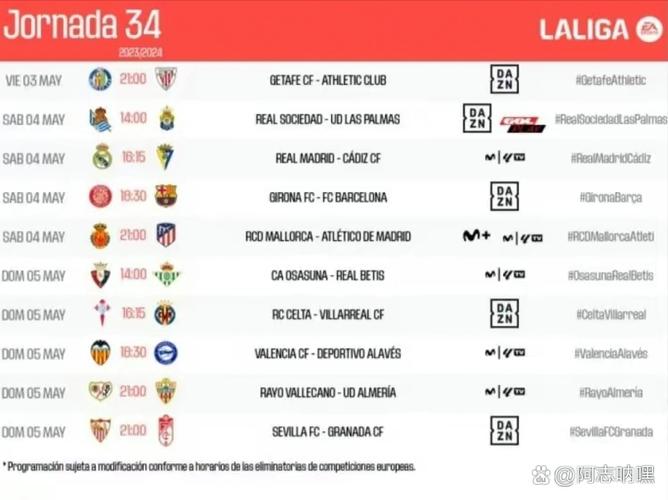 西甲积分榜：巴萨先赛2分优势暂登顶！皇马明日凌晨客战赫罗纳